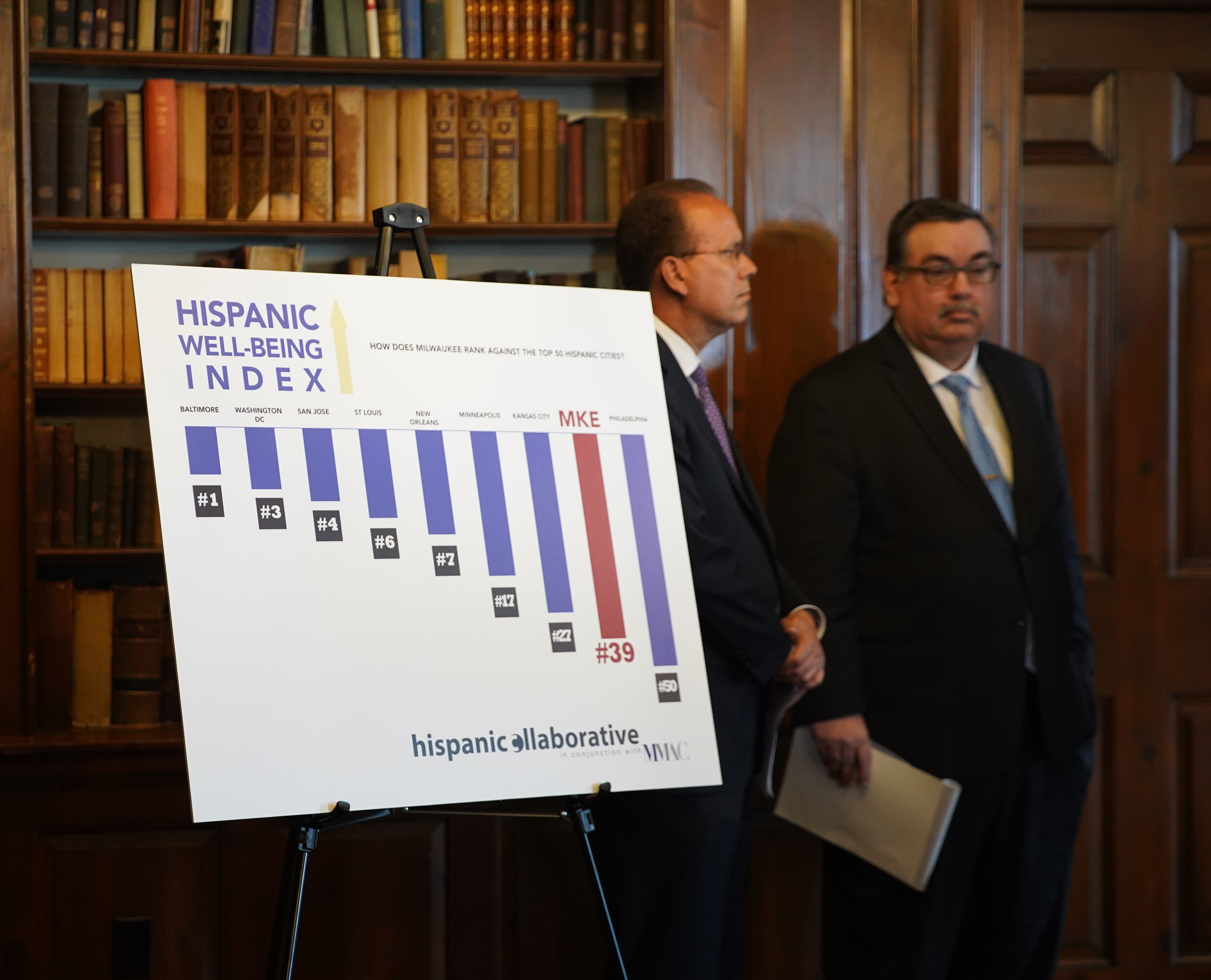 Hispanic Well-being Index sign